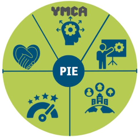 YMCA PIE